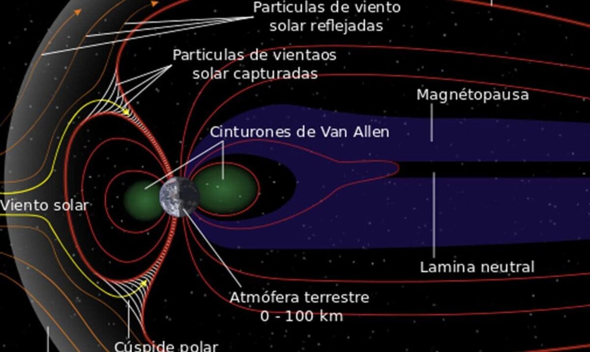 Cinturão de Van Allen